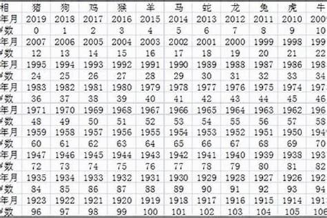 1970年属相